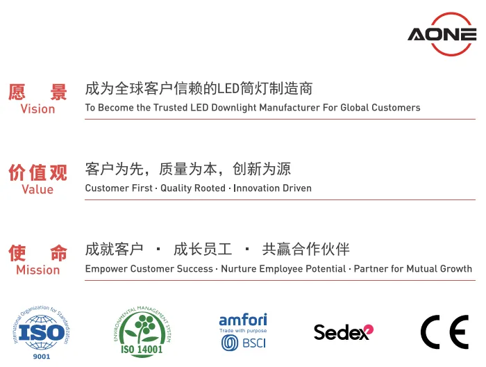 LED Down light,fire rated downlight,A ONE LED LIGHTING Factory