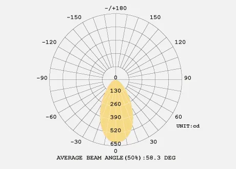 38° or 60° beam optional   High quality of LED chip and lens, offering RA>80 or RA>90 version