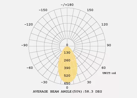 COB dali downlight 60 beam angle