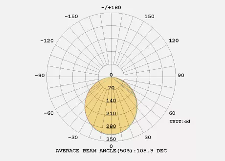 downlight 110 beam angle