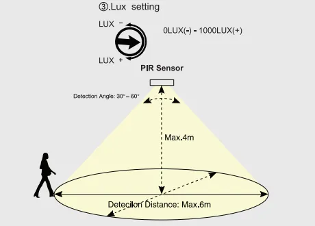PIR sensor downlight