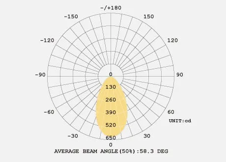 downlight beam angle 60 degree