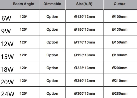 Diameter from 120mm to 300mm