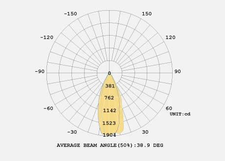 downlight kinds of frame deco